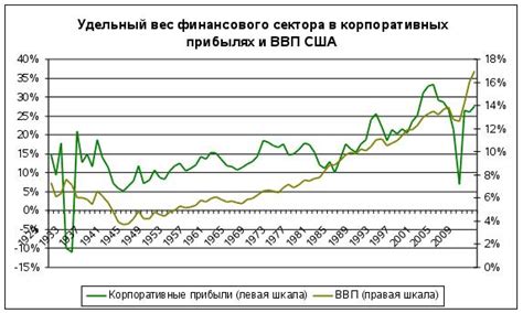 Экономическая ситуация в 2000 году