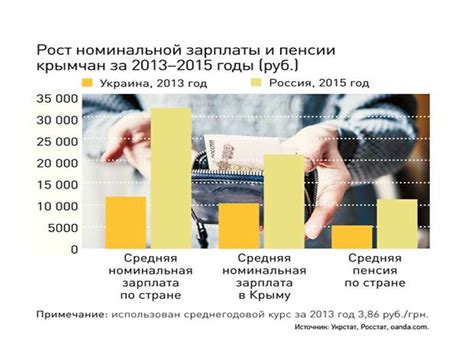 Экономическая составляющая донатов в Роблоксе