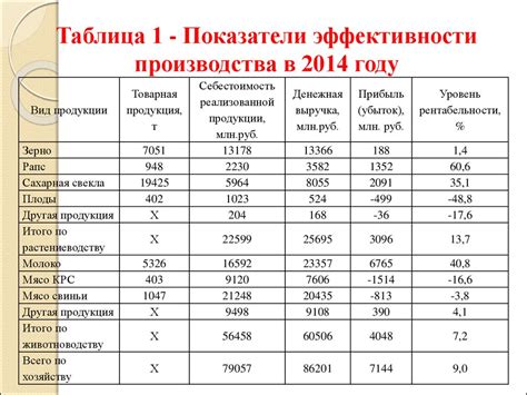 Экономическая эффективность выбора турбок в тендере