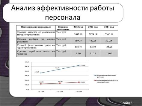 Экономическая эффективность использования CO2-растворов