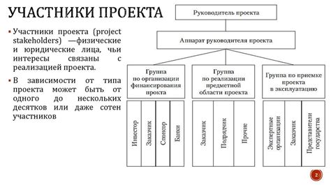 Экономические аспекты переселения