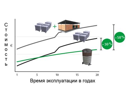 Экономические выгоды от использования строительной подъемно-жилетной системы