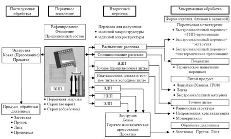 Экономические выгоды применения технологии индукционной плавки