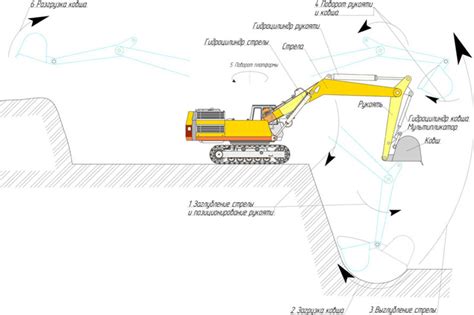 Экономические выгоды работы экскаватора на севере