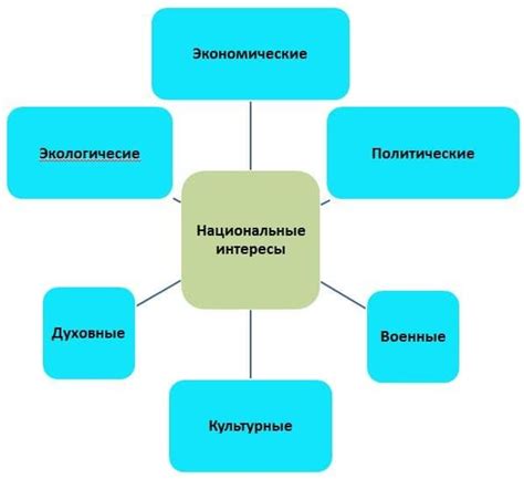 Экономические интересы России