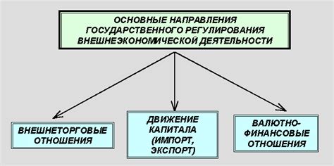 Экономические и административные соображения