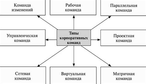 Экономические и организационные факторы