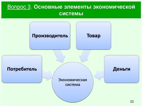 Экономические и практические причины использования 4 струн