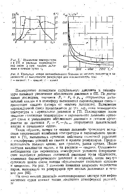 Экономические и технические причины потери вместимости