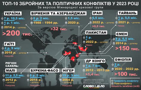 Экономические конфликты и торговая война