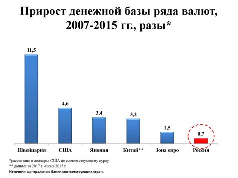 Экономические механизмы поддержки бизнеса от государства