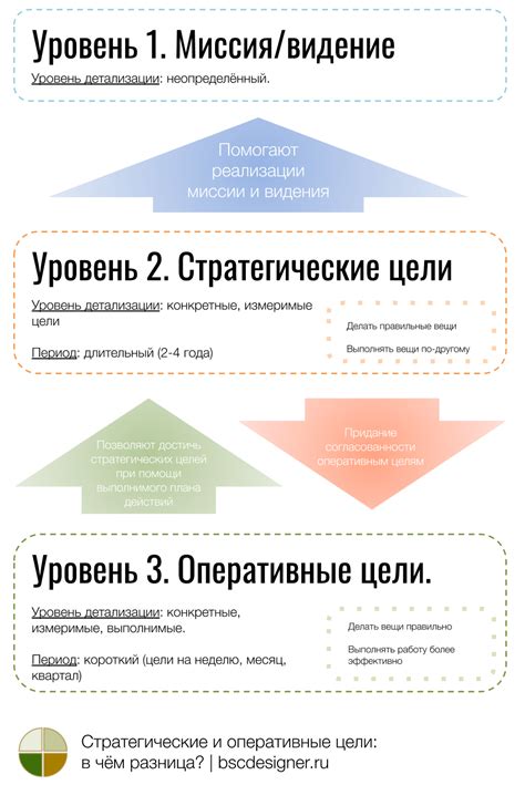 Экономические побуждения и стратегические цели: