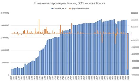 Экономические потери России из-за Брестского мира