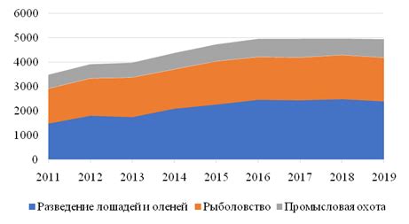 Экономические преграды