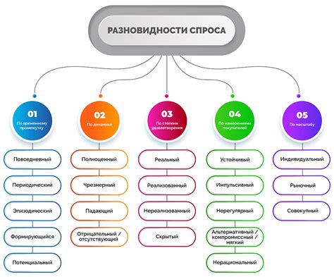 Экономические причины и возможности