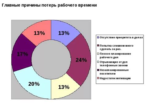 Экономические причины ограничения рабочего времени