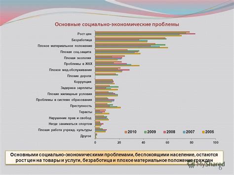 Экономические проблемы и недовольство населения