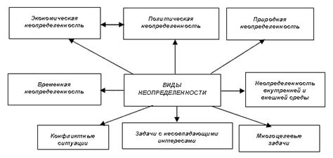 Экономические проблемы и неопределенность