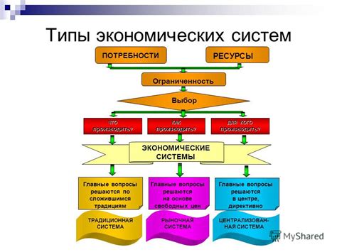 Экономические проблемы и неэффективность системы