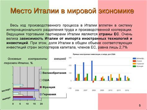 Экономические проблемы и политика страны