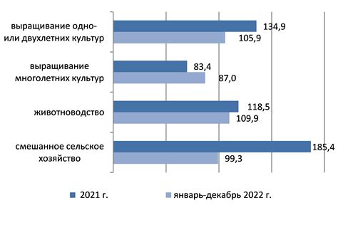 Экономические прогнозы и анализ