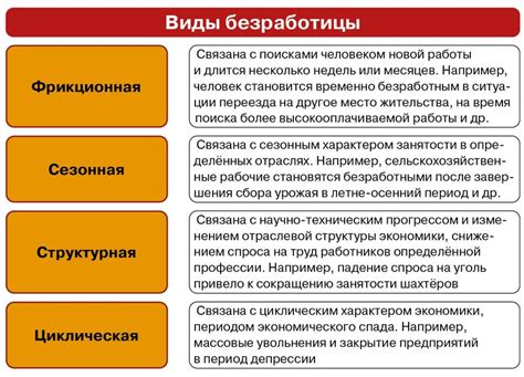 Экономические условия и безработица