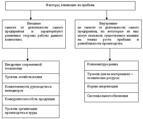 Экономические факторы, влияющие на содержание воздуха