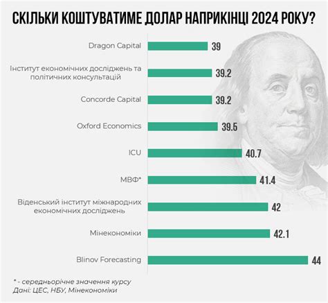 Экономические факторы, определяющие рост доллара