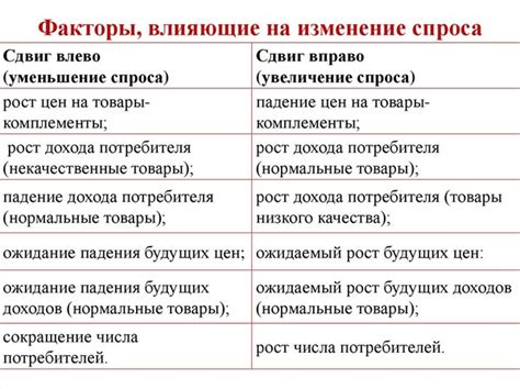 Экономические факторы изменения объема на рынке