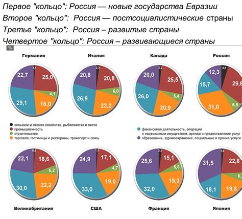 Экономические факторы и формы развития