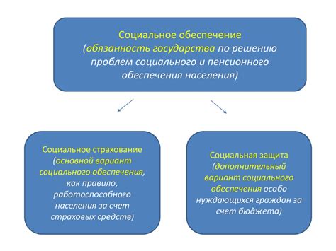 Экономический контекст и социальное обеспечение