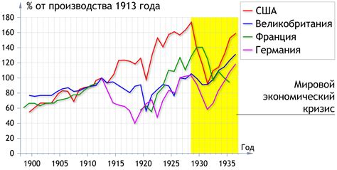 Экономический кризис и его последствия