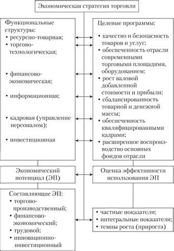 Экономический потенциал и ключевые отрасли Самары