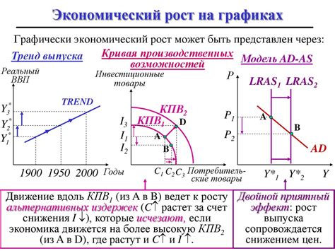 Экономический рост и инновации