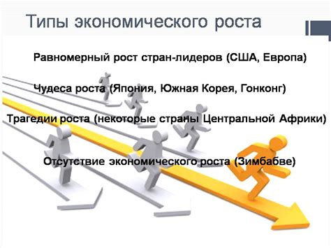 Экономический рост и развитие мировых рынков