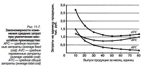 Экономическое значение ставки 0.25 в контексте платежей