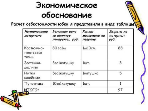 Экономическое обоснование пересмотра