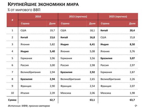 Экономическое развитие Эстонии: причины высокого уровня жизни