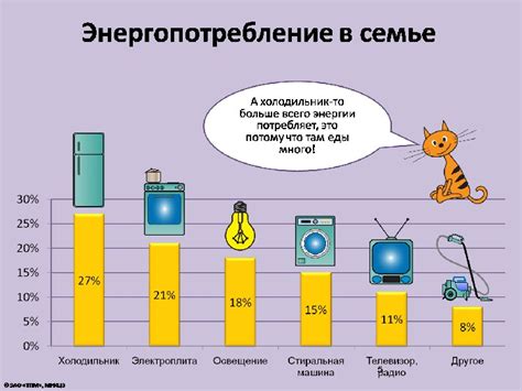 Экономичная и энергоэффективная работа