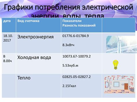 Экономичное потребление воды и энергии