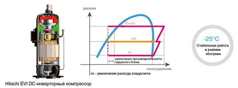 Экономичность и долговечность абсорберных систем