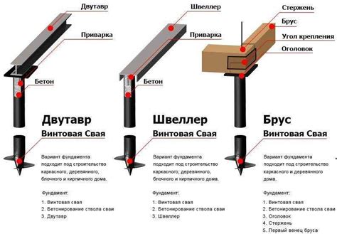 Экономичность и простота установки