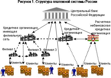 Экономия на организации платежной системы