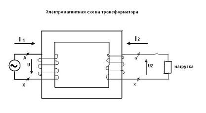 Экономия на проводных коммуникациях