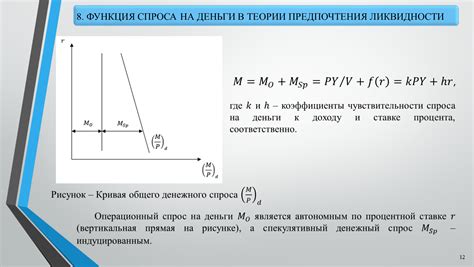 Экономия на процентной ставке