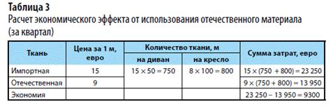 Экономия ресурсов и осторожное использование атрибутов