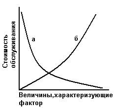 Экономия средств на обслуживание