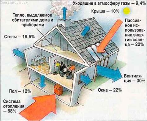 Экономия энергии в доме