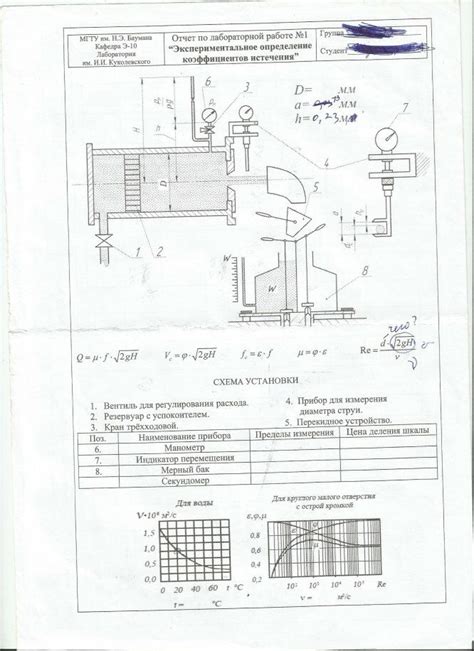 Экспериментальное определение диаметра