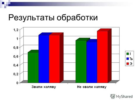 Экспериментальные исследования эффективности методов